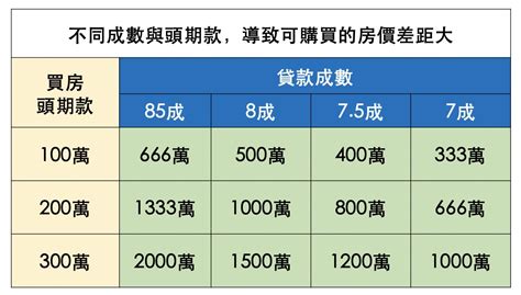 一間房子|買房前先計算你的「購屋力」，原來可買到這樣的房。